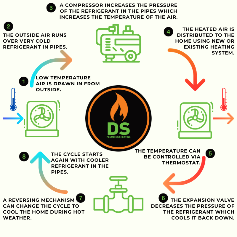 DS Heat Pump Cycle Diagram
